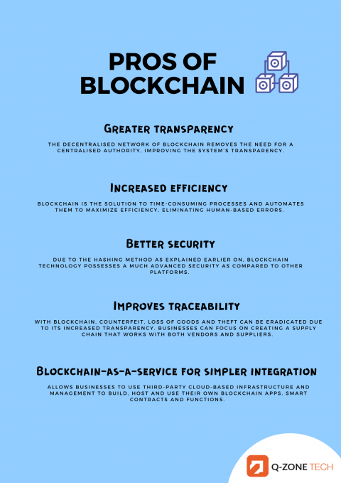 The Rise Of Blockchain Consulting - Q-Zone Tech