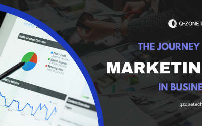 The Journey of Marketing in Business